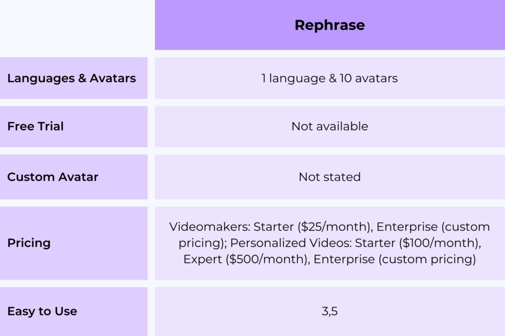 rephrase