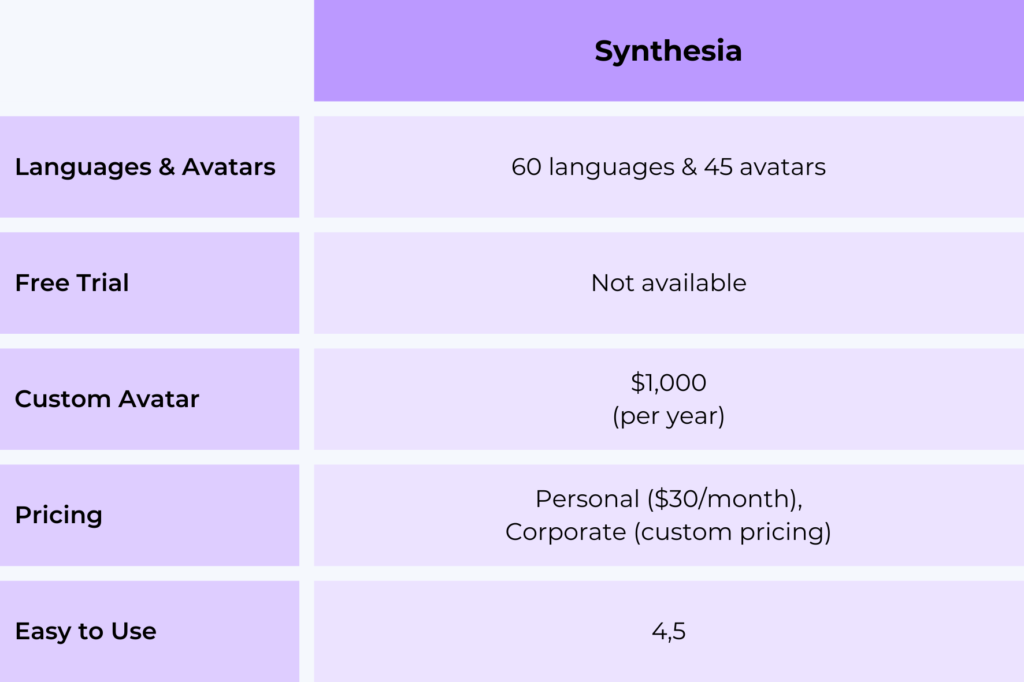 synthesia