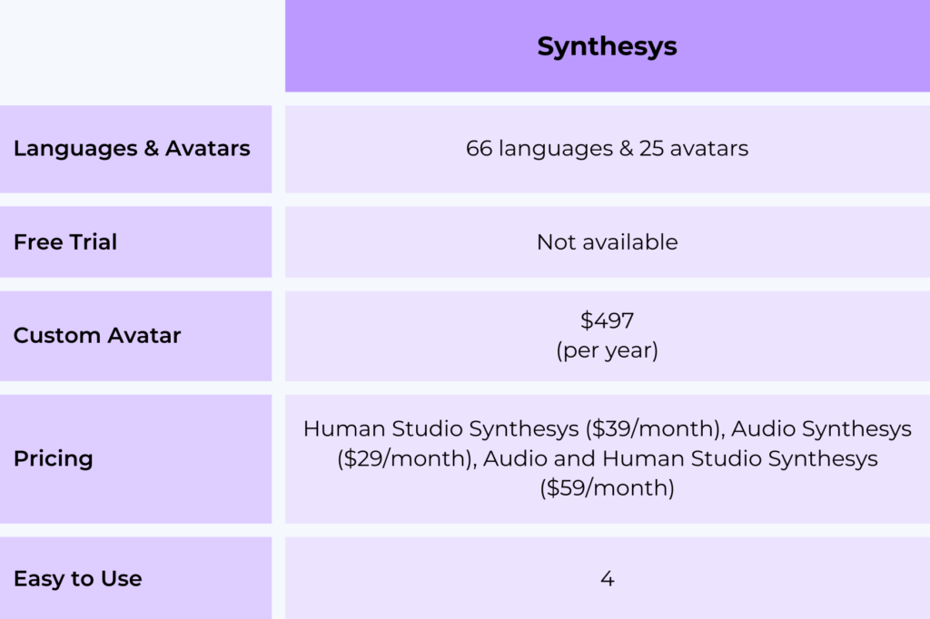 synthesys