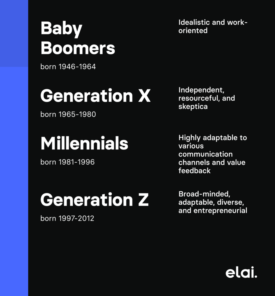 Key takeaways of Multigenerational Training
