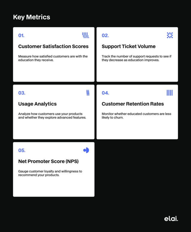 Customer Education Guide: Benefits, Strategies, & Tools