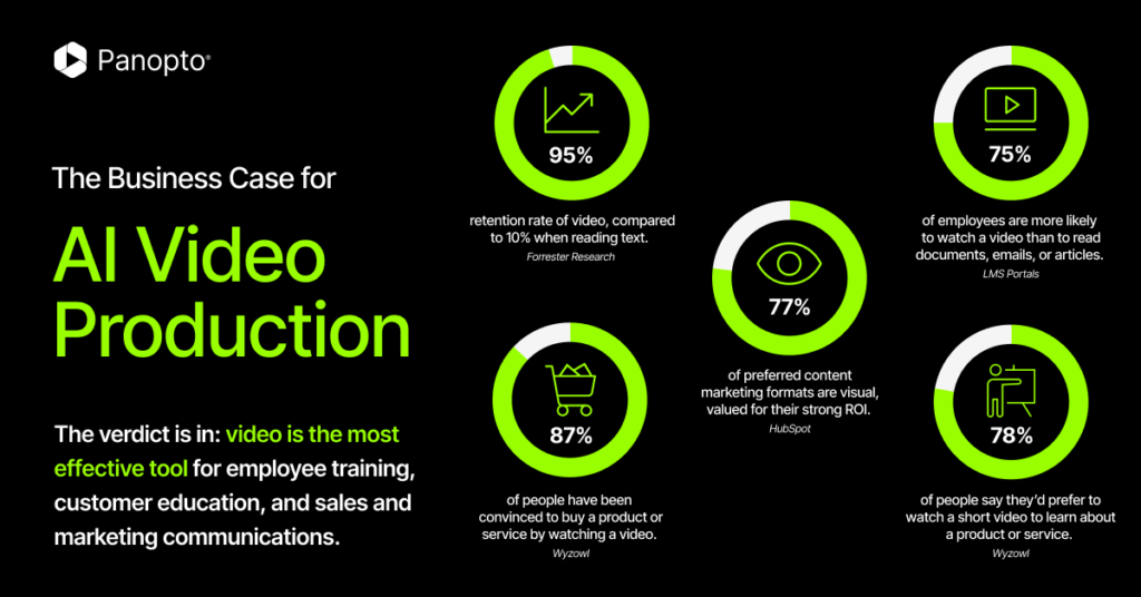 The Business Case for AI Video Production