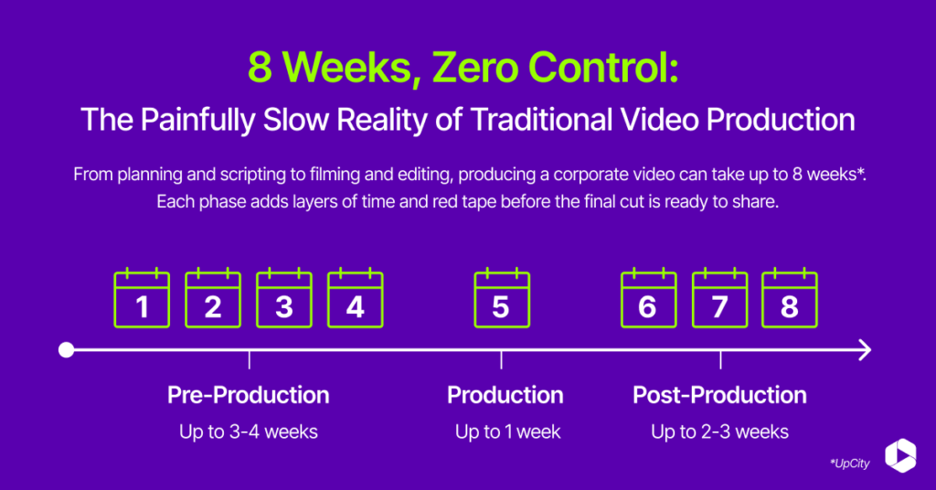 The Business Case for AI Video Production