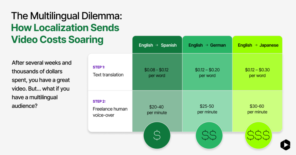 The Business Case for AI Video Production