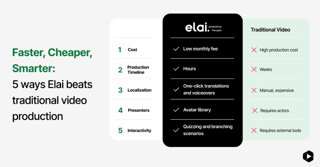 The Business Case for AI Video Production